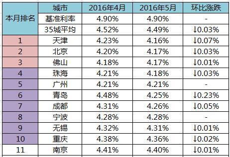 2025不查征信一次贷款5万的网贷app，精心整理五个网贷上征信吗